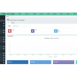 新版PHP多小区物业管理系统支持手机端thinkphp5源码