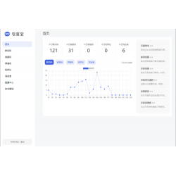 功能强大的活码管理平台-支持淘宝客和分享卡片等功